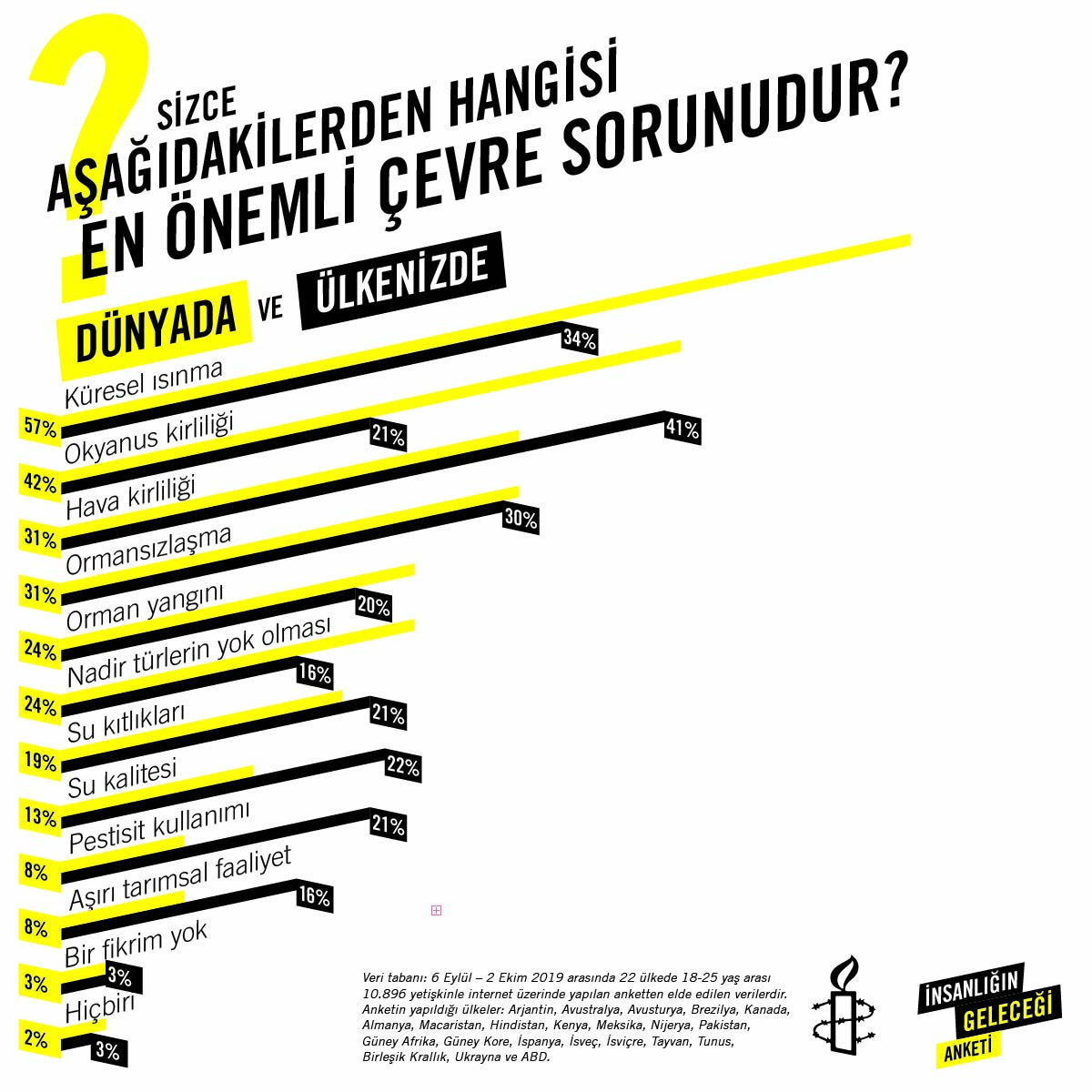 İklim değişikliğinin neden olduğu yüksek tansiyon